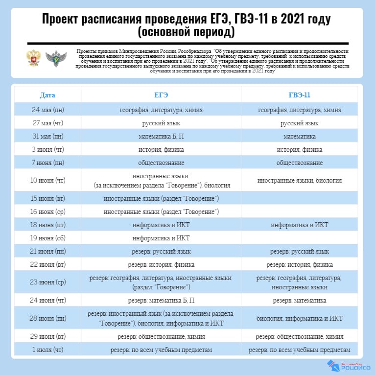 22 какой экзамен